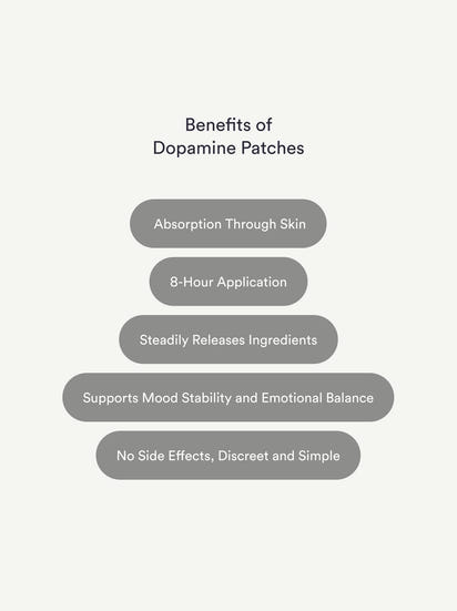 Dopamine Patch