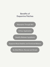 Dopamine Patch