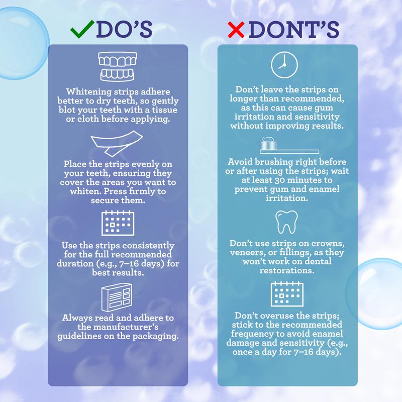 theAsyea™ Teeth Whitening Strip